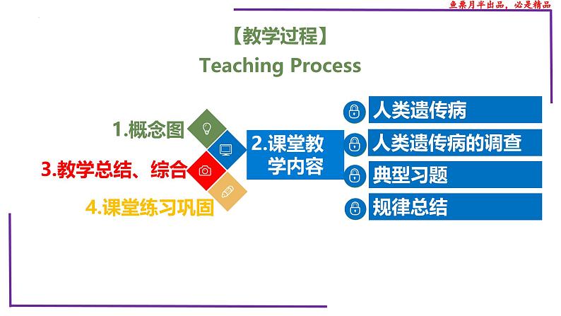 （新人教版）新高考生物一轮复习精讲课件47人类遗传病（含答案）第2页