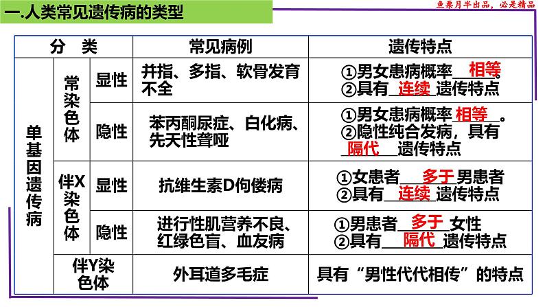 （新人教版）新高考生物一轮复习精讲课件47人类遗传病（含答案）第5页