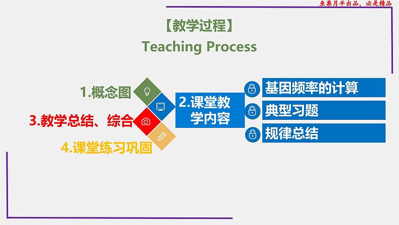 （新人教版）新高考生物一轮复习精讲课件49种群基因频率的计算（含答案）第2页