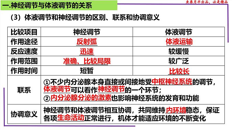 （新人教版）新高考生物一轮复习精讲课件57体液调节与神经调节关系（含答案）第6页