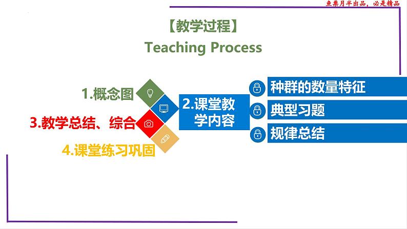 （新人教版）新高考生物一轮复习精讲课件65种群的数量特征（含答案）第2页