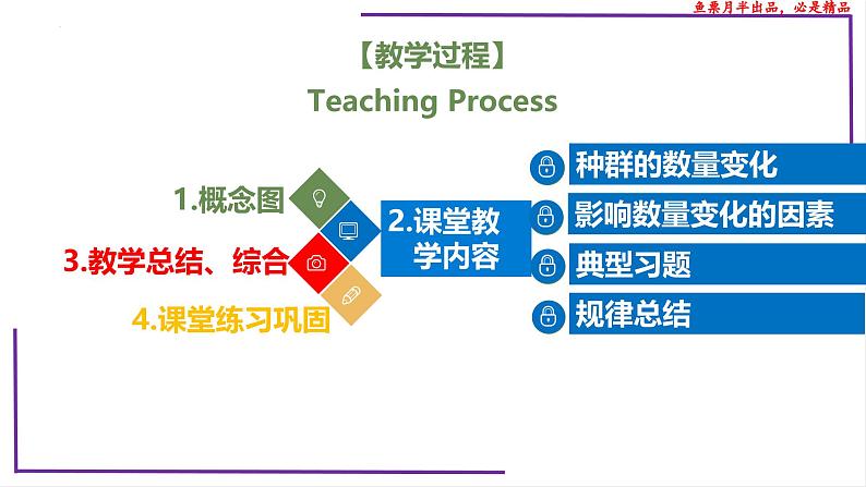 （新人教版）新高考生物一轮复习精讲课件66种群的数量变化及影响因素（含答案）第2页