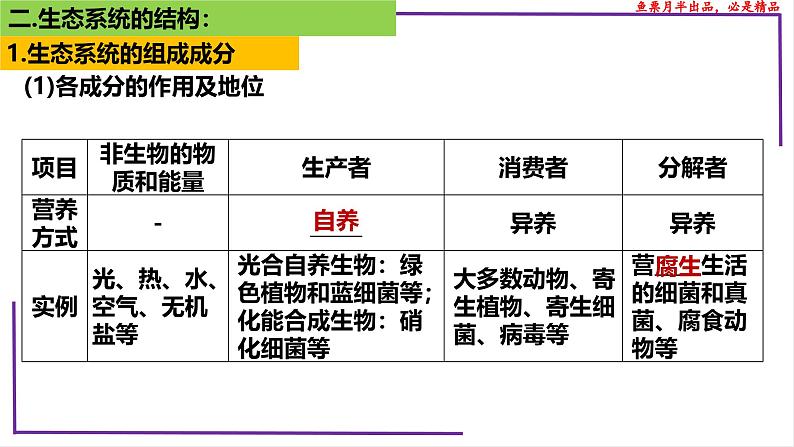 （新人教版）新高考生物一轮复习精讲课件70生态系统的结构（含答案）第8页