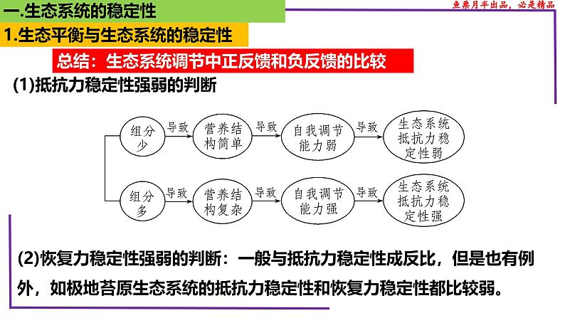 （新人教版）新高考生物一轮复习精讲课件73生态系统的稳定性（含答案）第7页