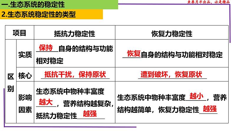 （新人教版）新高考生物一轮复习精讲课件73生态系统的稳定性（含答案）第8页