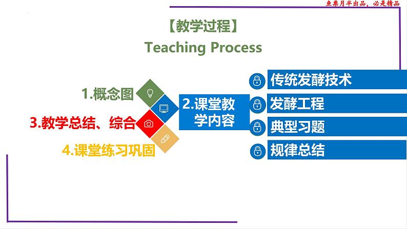 （新人教版）新高考生物一轮复习精讲课件75 传统发酵技术的应用、发酵工程及其应用（含答案）第2页