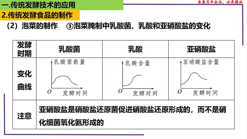 （新人教版）新高考生物一轮复习精讲课件75 传统发酵技术的应用、发酵工程及其应用（含答案）第8页