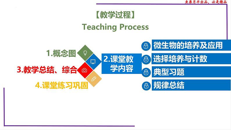 （新人教版）新高考生物一轮复习精讲课件76 微生物的培养技术及应用（含答案）02