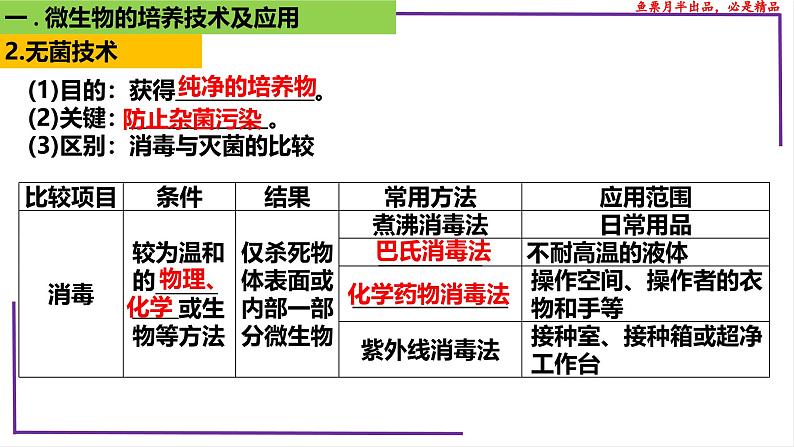 （新人教版）新高考生物一轮复习精讲课件76 微生物的培养技术及应用（含答案）07