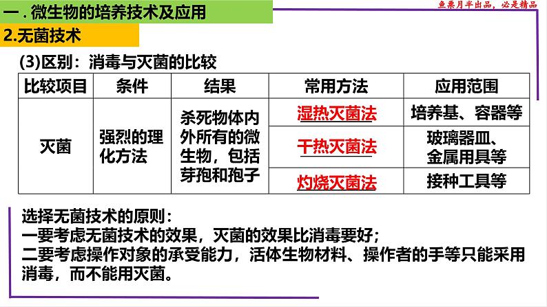 （新人教版）新高考生物一轮复习精讲课件76 微生物的培养技术及应用（含答案）08