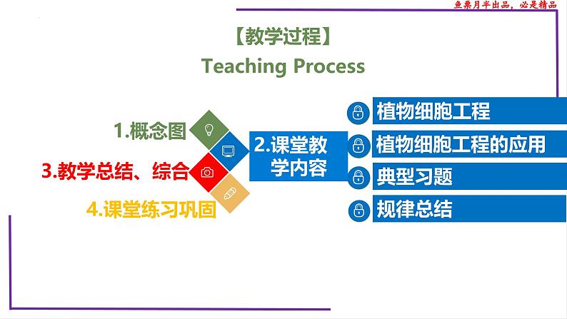 （新人教版）新高考生物一轮复习精讲课件77 植物细胞工程（含答案）第2页