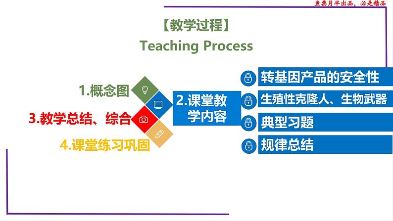 （新人教版）新高考生物一轮复习精讲课件83 生物技术的安全性与伦理问题（含答案）02