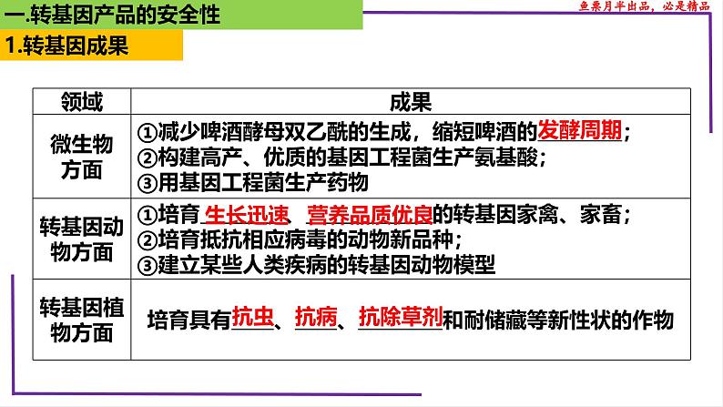 （新人教版）新高考生物一轮复习精讲课件83 生物技术的安全性与伦理问题（含答案）04