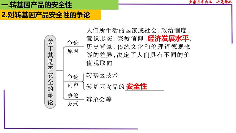 （新人教版）新高考生物一轮复习精讲课件83 生物技术的安全性与伦理问题（含答案）05