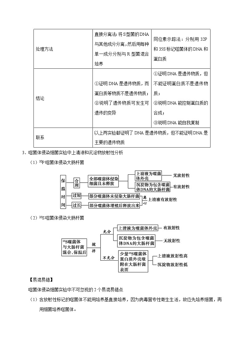 新高考生物二轮复习讲义+分层训练解密10 遗传的分子基础（含解析）02