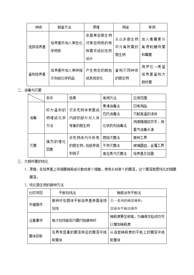 新高考生物二轮复习讲义+分层训练解密23 微生物的培养与利用（含解析）02