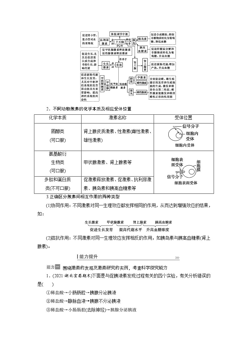 新高考生物一轮复习学案：第25讲　体液调节及与神经调节的关系03