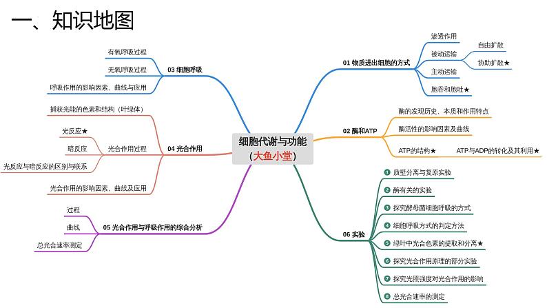 新高考生物二轮复习专题突破课件 03 细胞代谢和功能（含答案）03