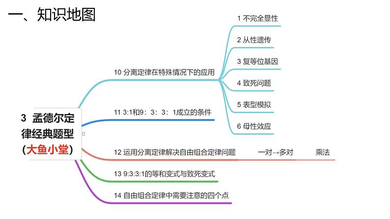 新高考生物二轮复习专题突破课件 05 孟德尔遗传规律（含答案）07