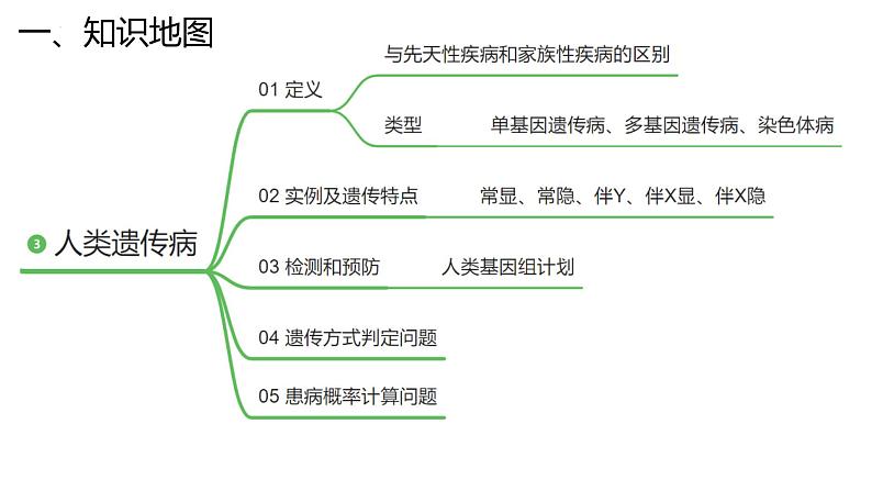 新高考生物二轮复习专题突破课件 06+伴性遗传与人类遗传病（含答案）06