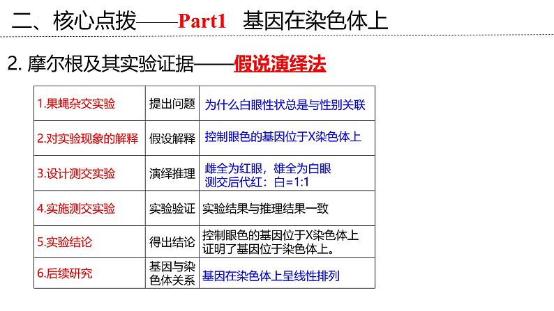 新高考生物二轮复习专题突破课件 06+伴性遗传与人类遗传病（含答案）08