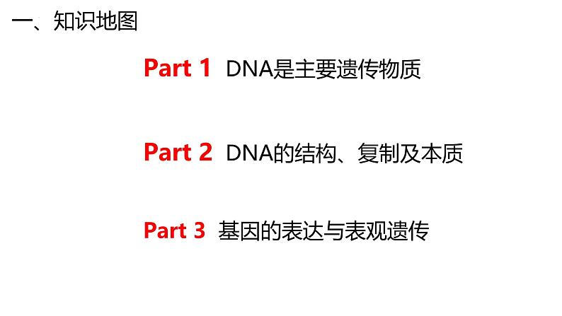 新高考生物二轮复习专题突破课件 07+遗传的物质基础（含答案）第3页