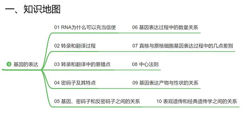 新高考生物二轮复习专题突破课件 07+遗传的物质基础（含答案）第6页