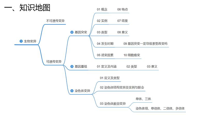 新高考生物二轮复习专题突破课件 08 生物的可遗传变异（含答案）第4页