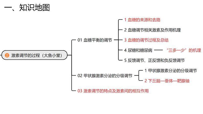 新高考生物二轮复习专题突破课件 12 体液调节及其与神经调节的关系（含答案）第4页