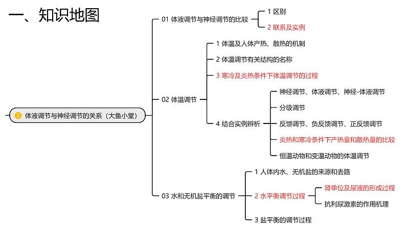 新高考生物二轮复习专题突破课件 12 体液调节及其与神经调节的关系（含答案）第5页