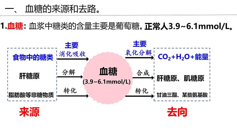 新高考生物二轮复习专题突破课件 12 体液调节及其与神经调节的关系（含答案）第8页