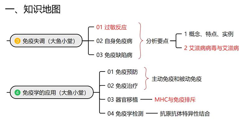 新高考生物二轮复习专题突破课件 13 免疫调节（含答案）第6页