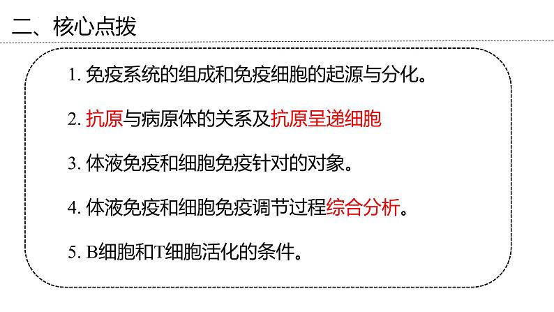 新高考生物二轮复习专题突破课件 13 免疫调节（含答案）第7页