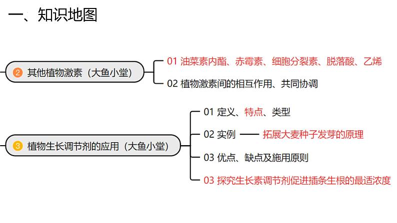 新高考生物二轮复习专题突破课件 14 植物生命活动的调节（含答案）第5页