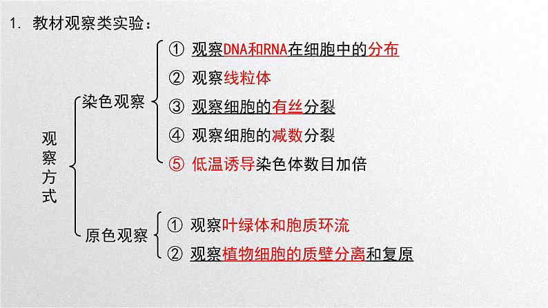 新高考生物二轮复习专题突破课件 课题1+教材基础实验（A）（含答案）第4页