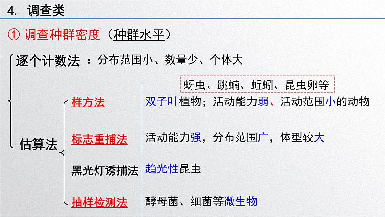 新高考生物二轮复习专题突破课件 课题1+教材基础实验（C）（含答案）第4页