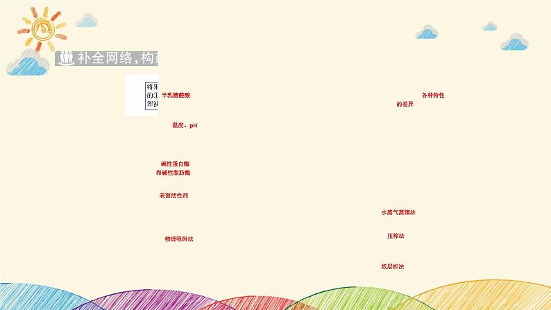 新高考生物二轮重点讲练课件：第16讲　酶的应用、生物技术在食品加工及其他方面的应用（含解析）第3页