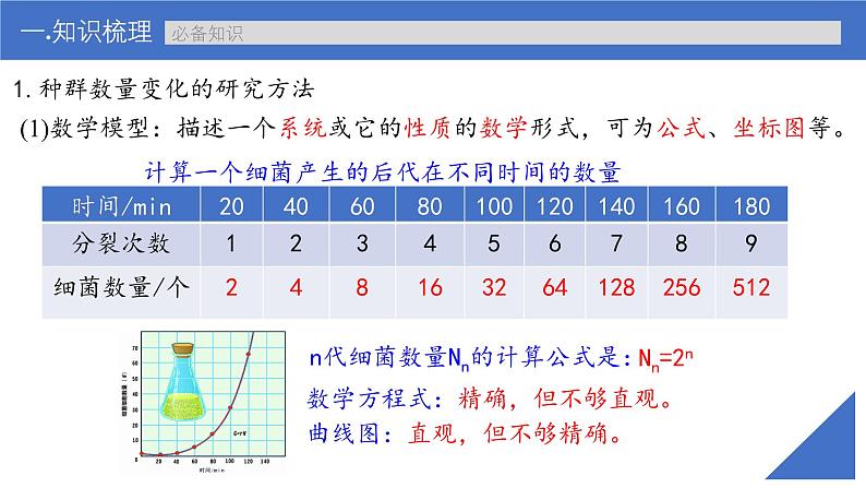新高考生物一轮复习考点课件第44讲 种群数量的变化及其影响因素（含解析）第6页