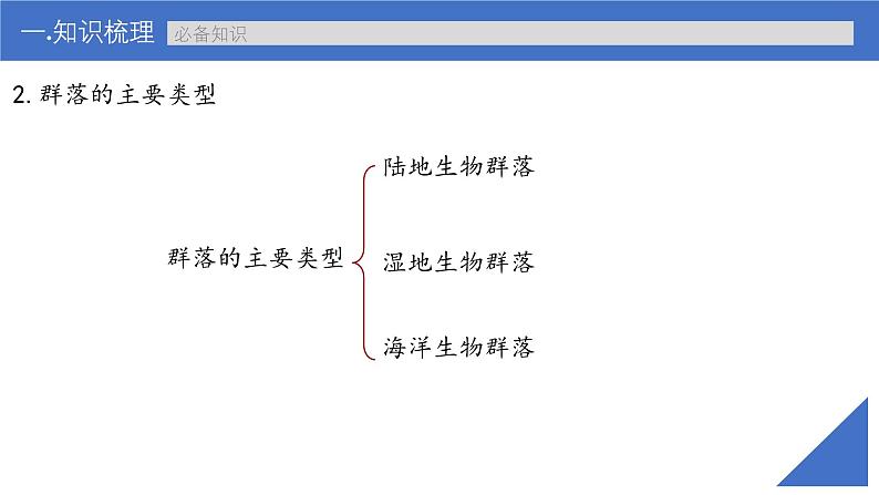 新高考生物一轮复习考点课件第46讲 群落的主要类型及演替（含解析）第7页