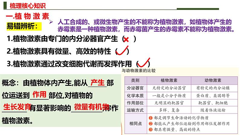 新高考生物二轮复习热点专题专项突破课件 专题七+植物激素、光、重力等的调节（含答案）第3页