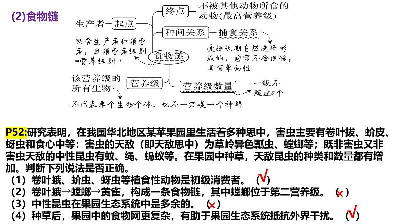 新高考生物二轮复习热点专题专项突破课件 专题九+生态系统与稳定性（含答案）第8页