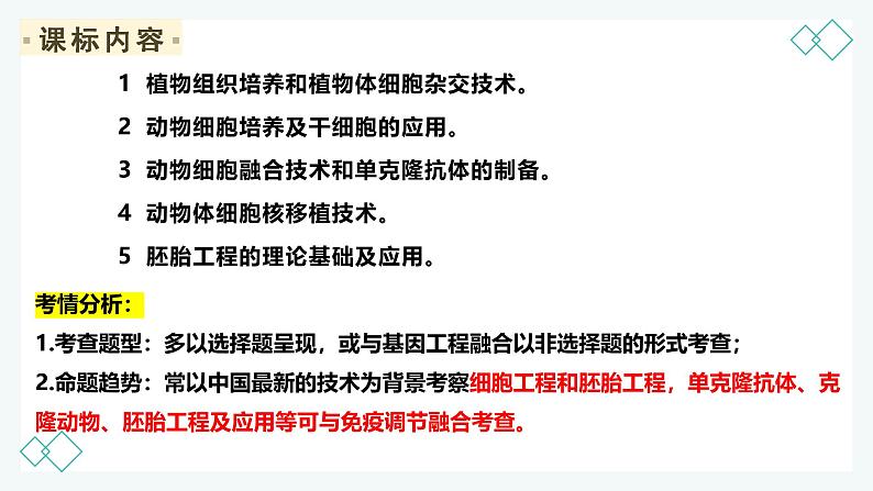 新高考生物二轮复习热点专题专项突破课件 专题一0一+细胞工程与胚胎工程（含答案）02