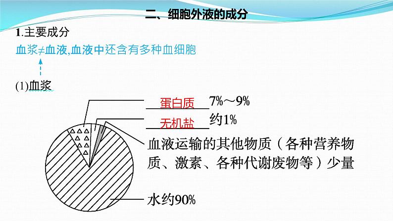 新高考生物一轮复习课件：第23讲　人体的内环境与稳态（含解析）第6页