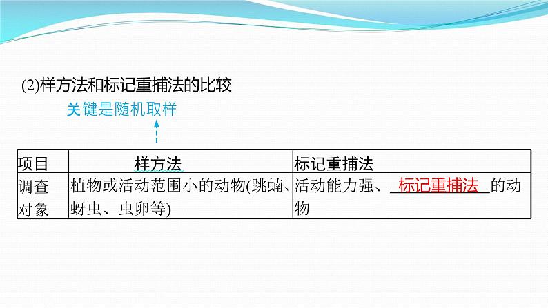 新高考生物一轮复习课件：第28讲　种群及其动态（含解析）第7页