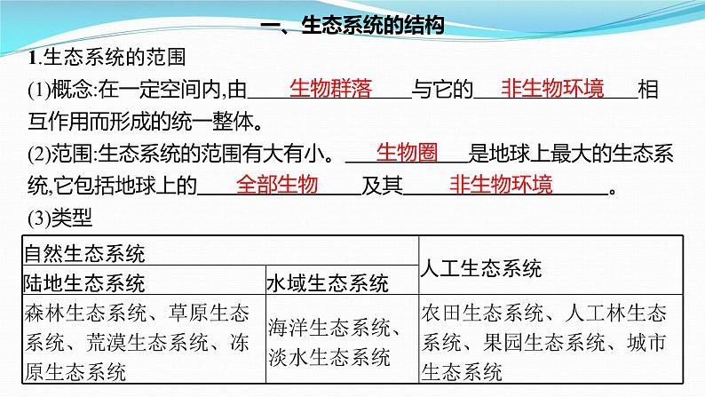 新高考生物一轮复习课件：第30讲　生态系统的结构、能量流动（含解析）03