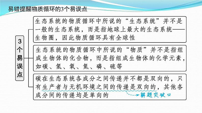 新高考生物一轮复习课件：第31讲　生态系统的物质循环、信息传递及其稳定性（含解析）第7页