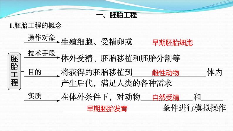 新高考生物一轮复习课件：第36讲　胚胎工程及生物技术的安全性与伦理问题（含解析）第3页