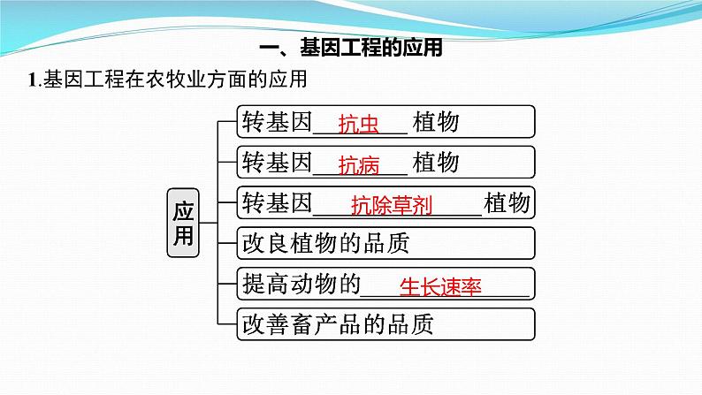 新高考生物一轮复习课件：第38讲　基因工程的应用及蛋白质工程（含解析）03