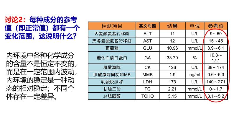 1.2 内环境的稳态-【生物好课】2024-2025学年高二生物同步教学课件（人教版2019选择性必修1）第8页