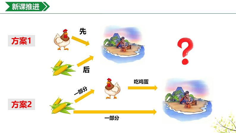 3.2.1生态系统的能量流动课件-2024-2025学年高二上学期生物人教版（2019）选择性必修2第3页